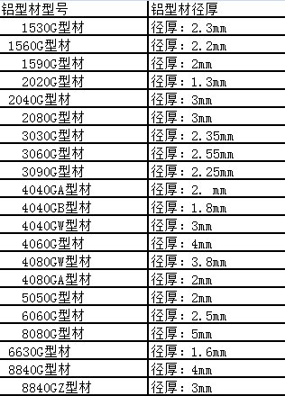 國標菠萝视频网站厚度標準