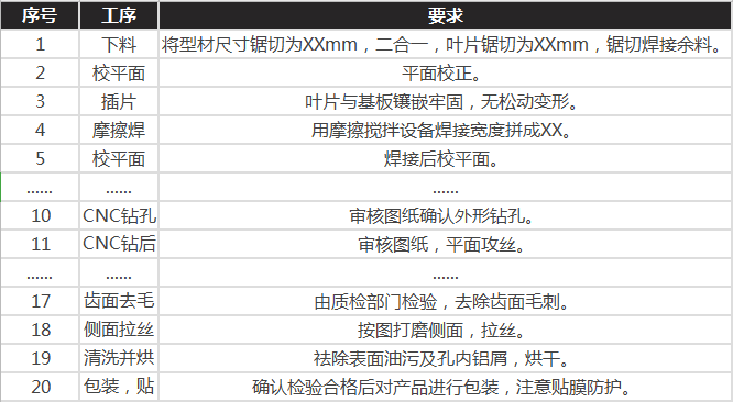 菠萝视频网站散熱器的生產加工工序流程圖