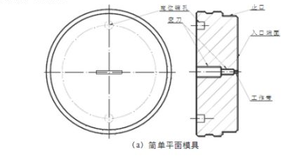 菠萝视频网站擠壓平麵模簡單結構