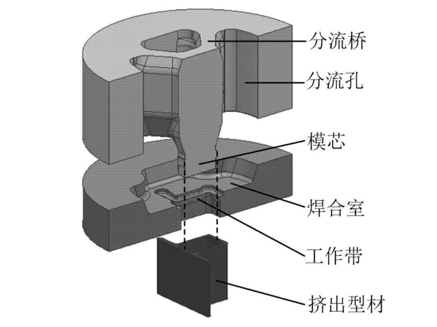 菠萝视频网站擠壓分流模具結構