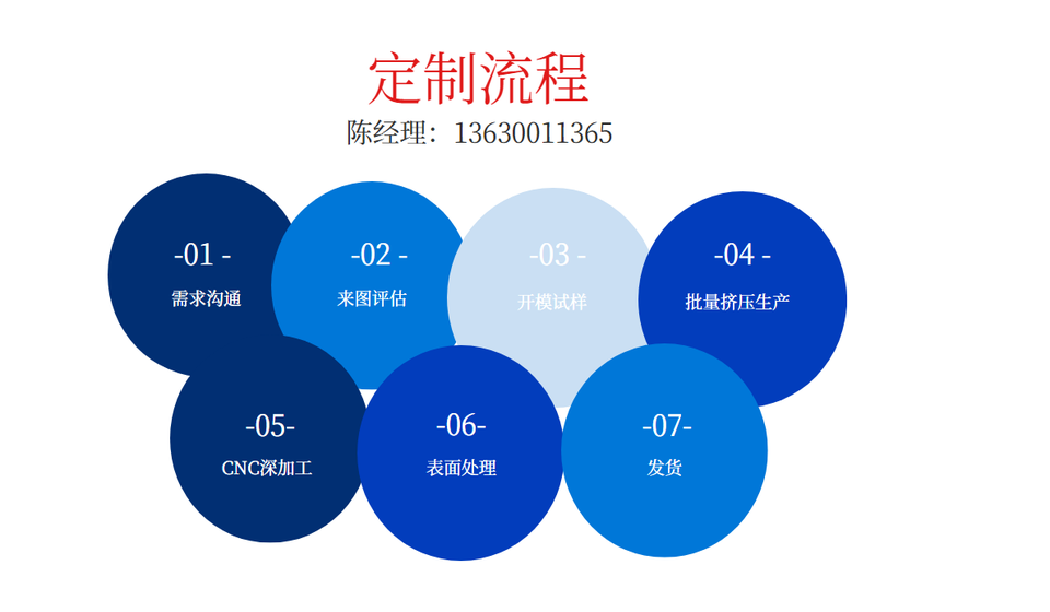 密齒菠萝视频网站散熱器定製流程